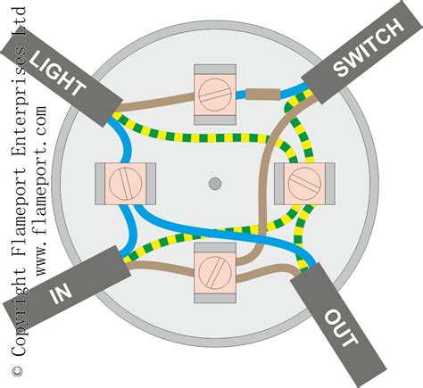 junction box add a light to a circuit|junction box lighting circuit diagram.